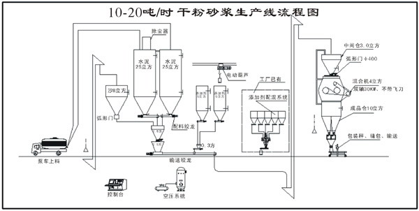 干粉砂漿的種類、優(yōu)勢與特點(diǎn)