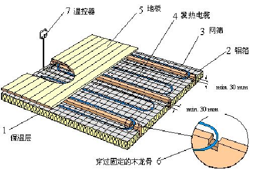 地暖的原理與優(yōu)點(diǎn)